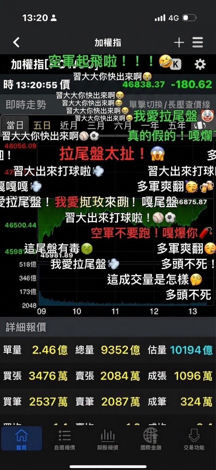 台股開盤怎麼看?Threads 網友許願「彈幕」功能全網大讚!