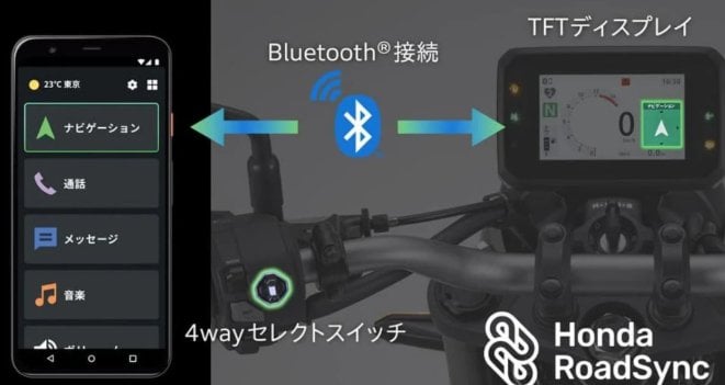 本田傳奇四缸重磅回歸!CB400 SUPER FOUR E-Clutch 8月21日發售,售價99.88萬日圓