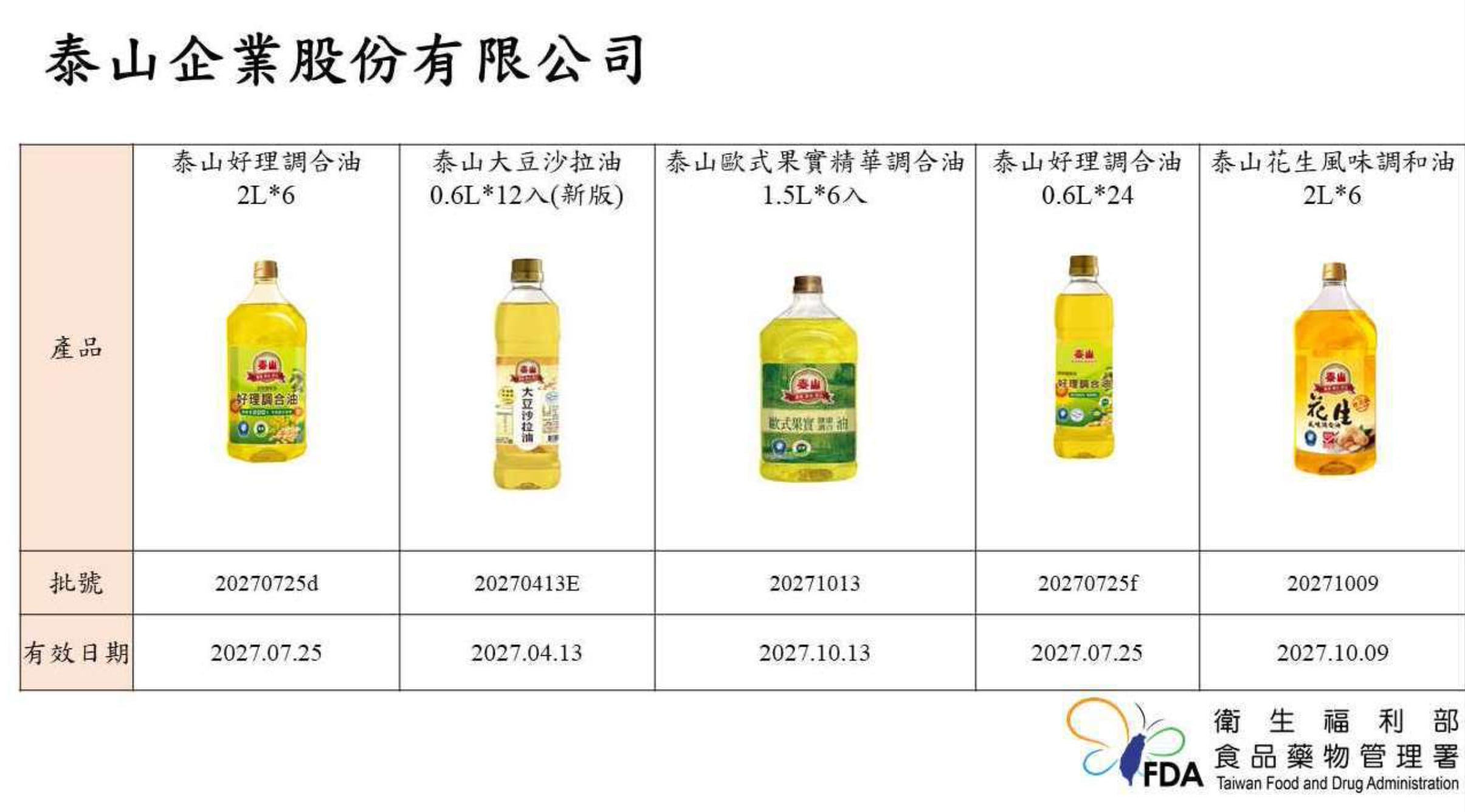 中聯油脂下游業者名單再曝光!知名餐廳、超市、KTV 全受影響!