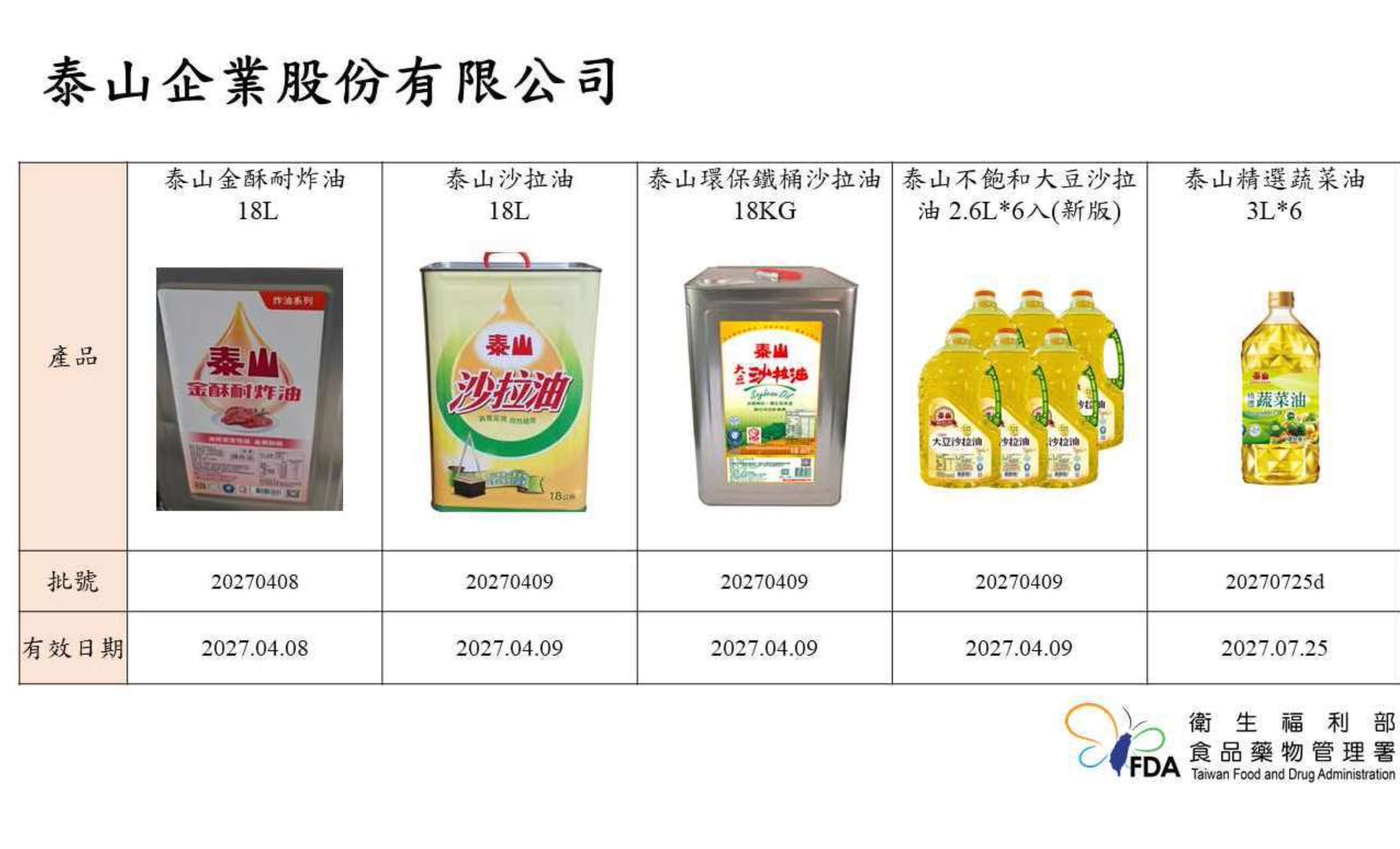 中聯油脂下游業者名單再曝光!知名餐廳、超市、KTV 全受影響!