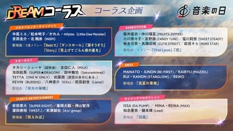 《音樂的日 2026》明日下午2時開播!80組藝人陣容曝光,Snow Man、M!LK確定登台!