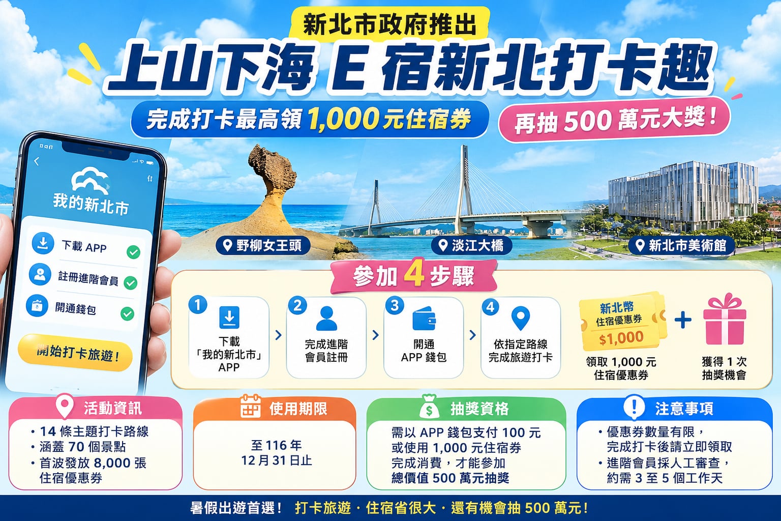 新北國旅補助 2026 怎麼申請?下載我的新北市 APP、打卡送 1000 元⋯一次看!