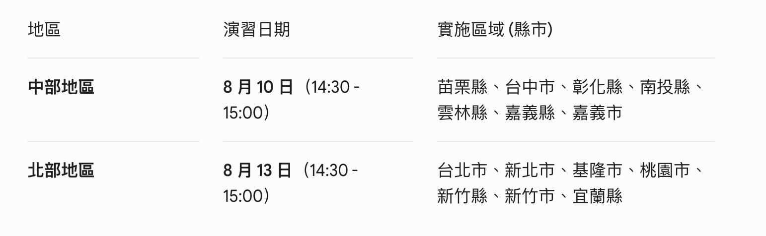 行動斷網演習是真的嗎?全台 14 縣市地區、時間、影響一次看!