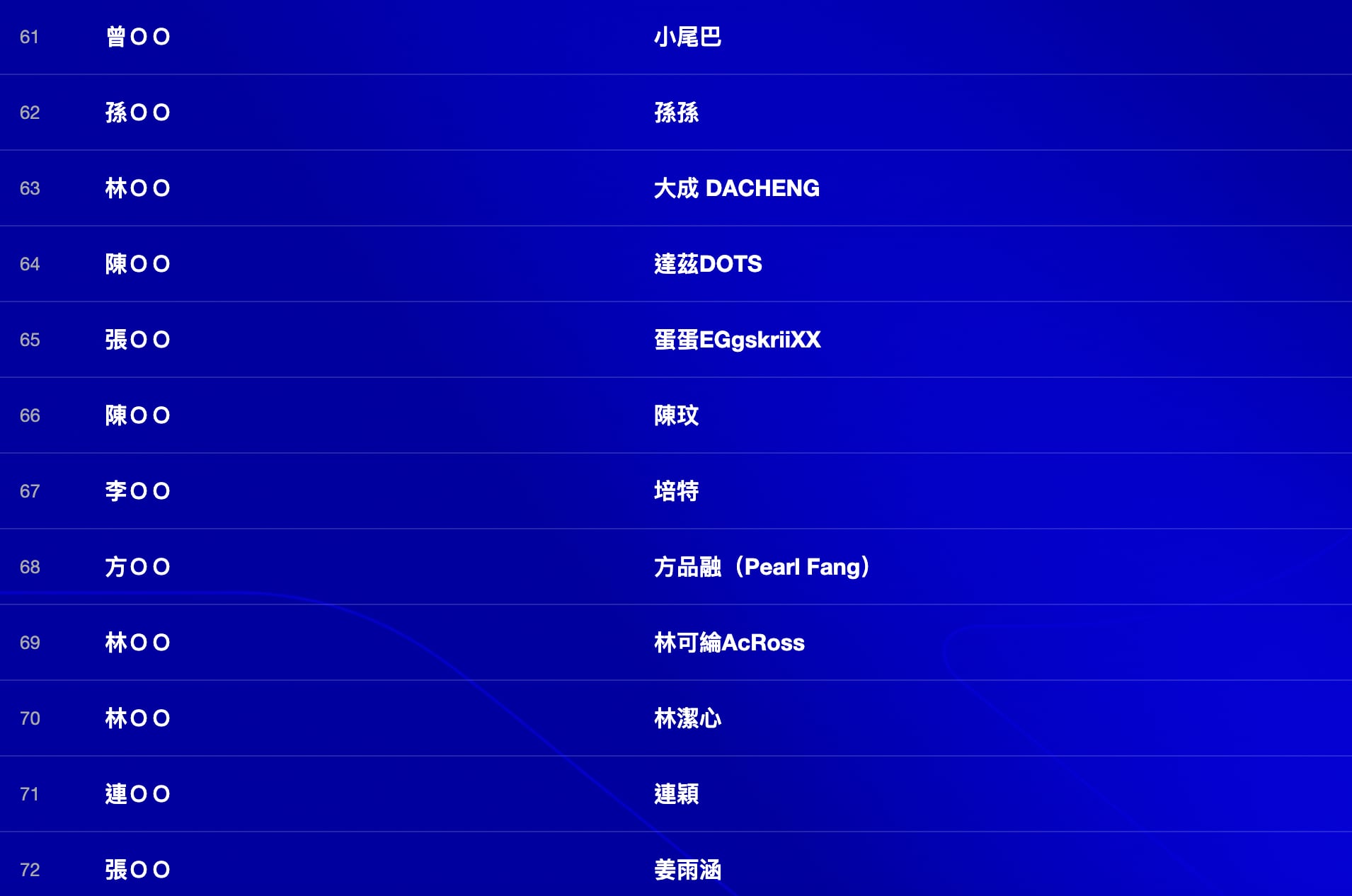 《大嘻哈時代 3》入棚名單公開!82 組選手確定,前 20 組身分全隱藏⋯官方神祕伏筆點燃嘻哈圈討論!