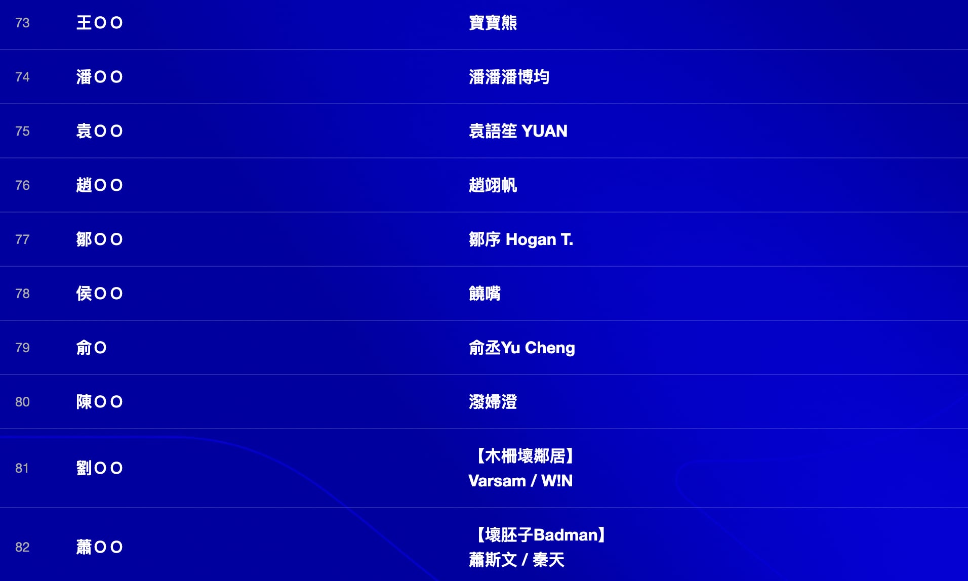 《大嘻哈時代 3》入棚名單公開!82 組選手確定,前 20 組身分全隱藏⋯官方神祕伏筆點燃嘻哈圈討論!