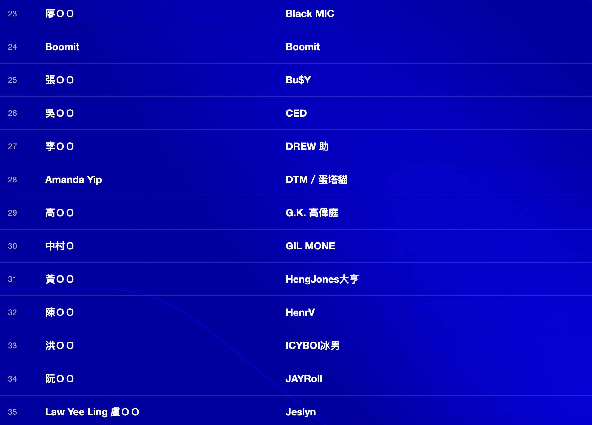 《大嘻哈時代 3》入棚名單公開!82 組選手確定,前 20 組身分全隱藏⋯官方神祕伏筆點燃嘻哈圈討論!