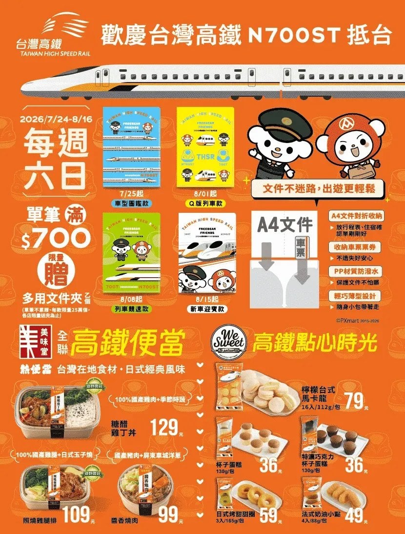 全聯首度攜手台灣高鐵推聯名便當、甜點!福利熊列車長周邊、滿700元贈文件夾⋯必搶商品一次看