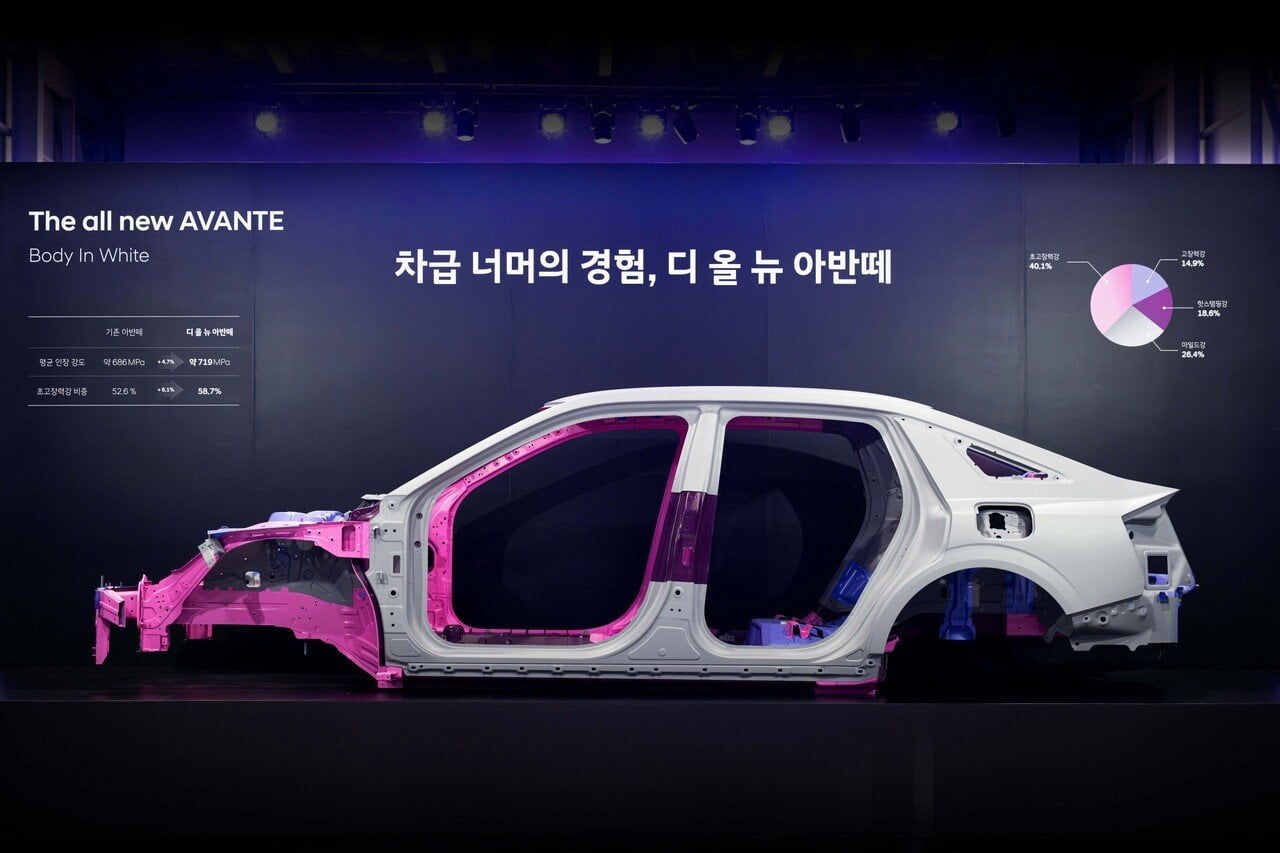 現代 Hyundai 全新 Avante 8代亮相!睽違 6 年大改款、車身暴增 55mm 直逼中型車規格