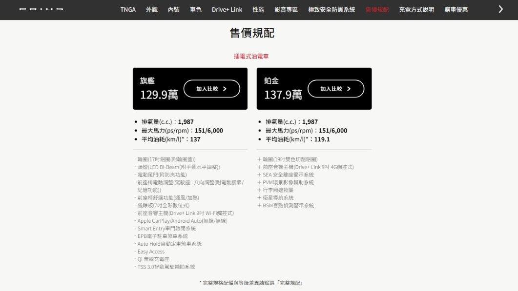 豐田普銳斯 Toyota Prius PHEV新年式送測!現行款折價逾10萬出清 稅金比RAV4更省