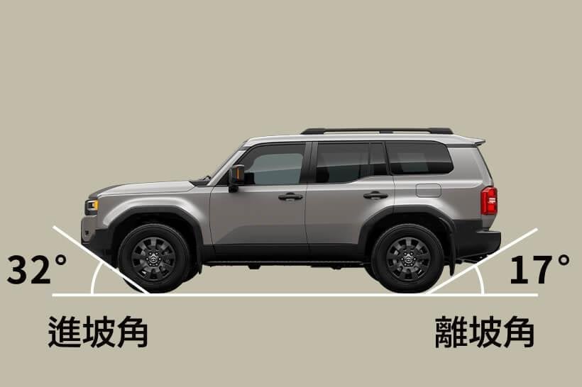 Land Cruiser 250「不會虧」神話破滅!年收770萬日圓47歲男買車1年半驚覺真相