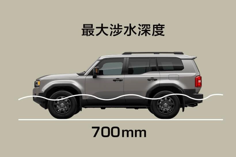Land Cruiser 250「不會虧」神話破滅!年收770萬日圓47歲男買車1年半驚覺真相
