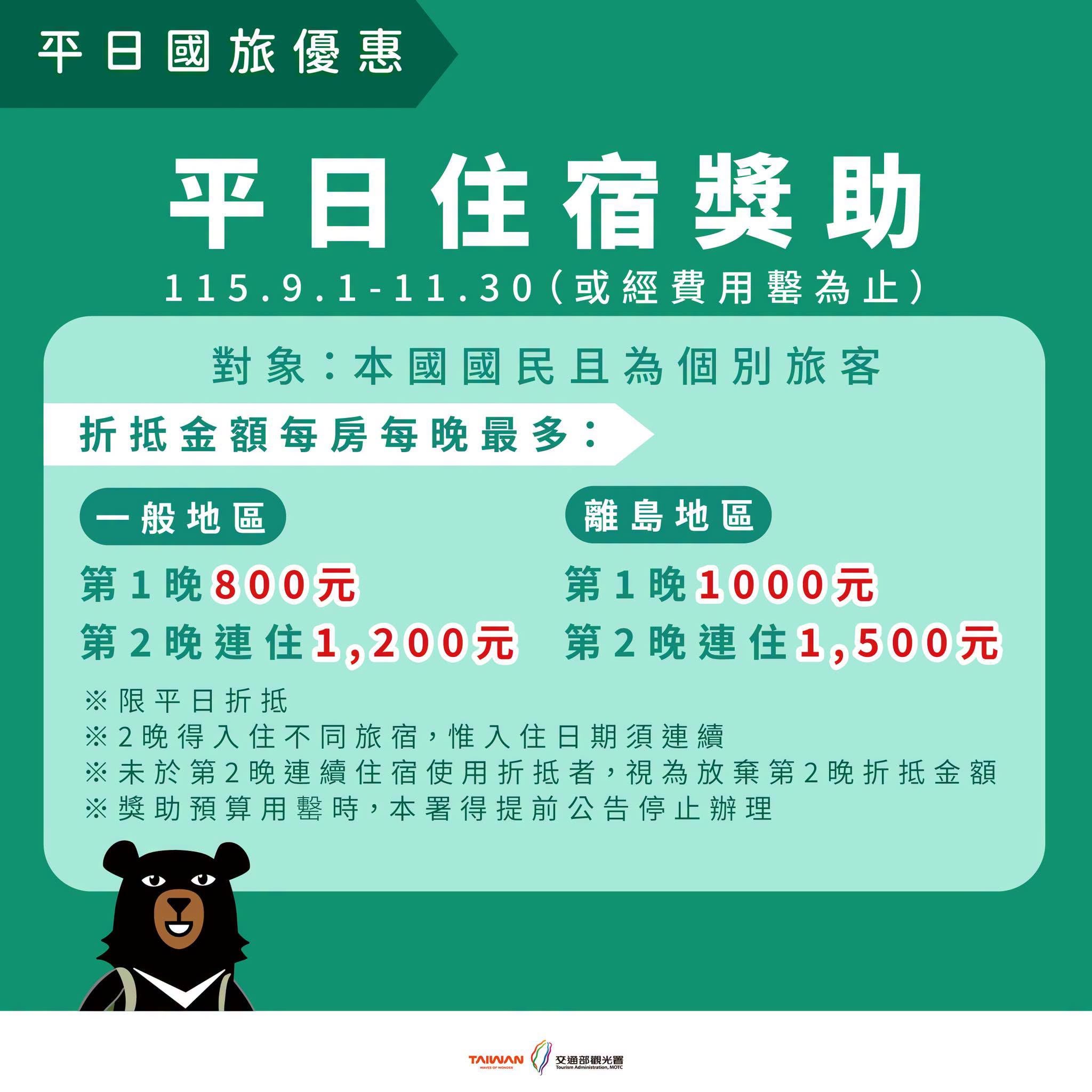 2026 國旅補助開放登記！申請資格、登記方式、5 大方案一次看！
