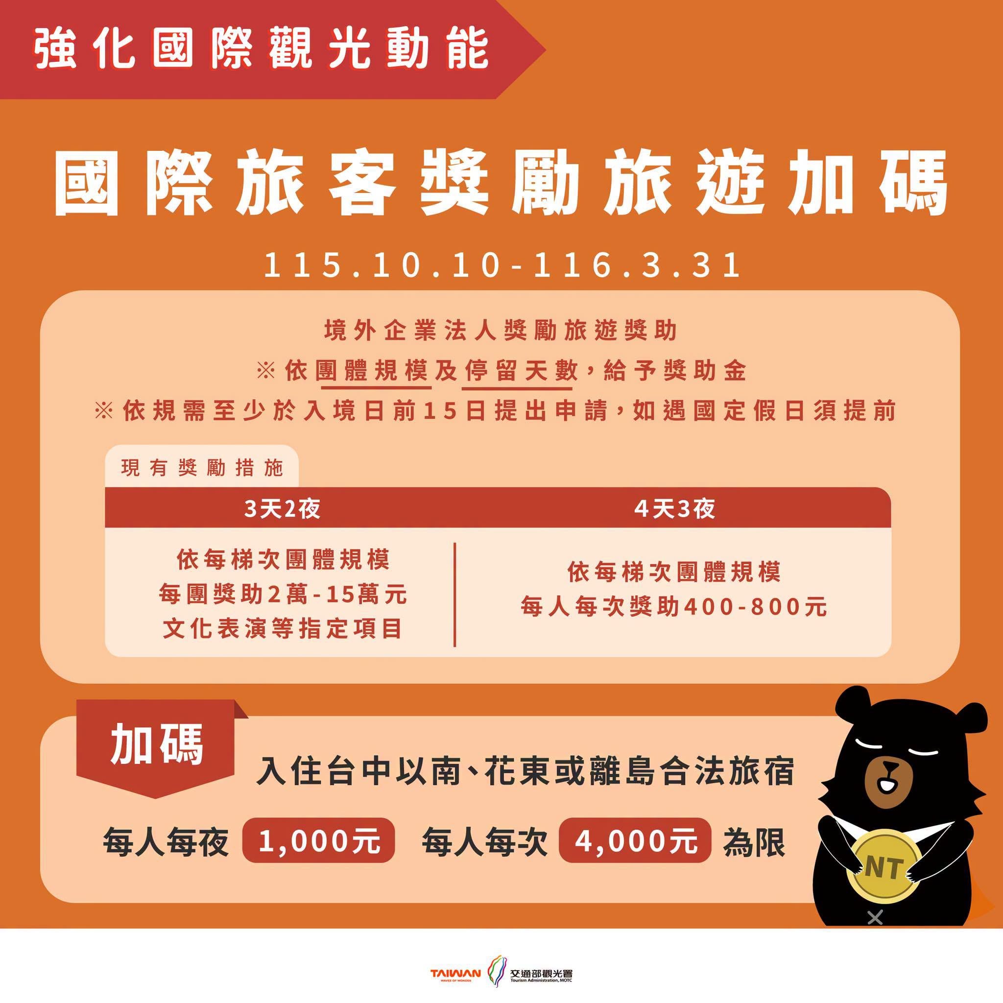 2026 國旅補助開放登記！申請資格、登記方式、5 大方案一次看！