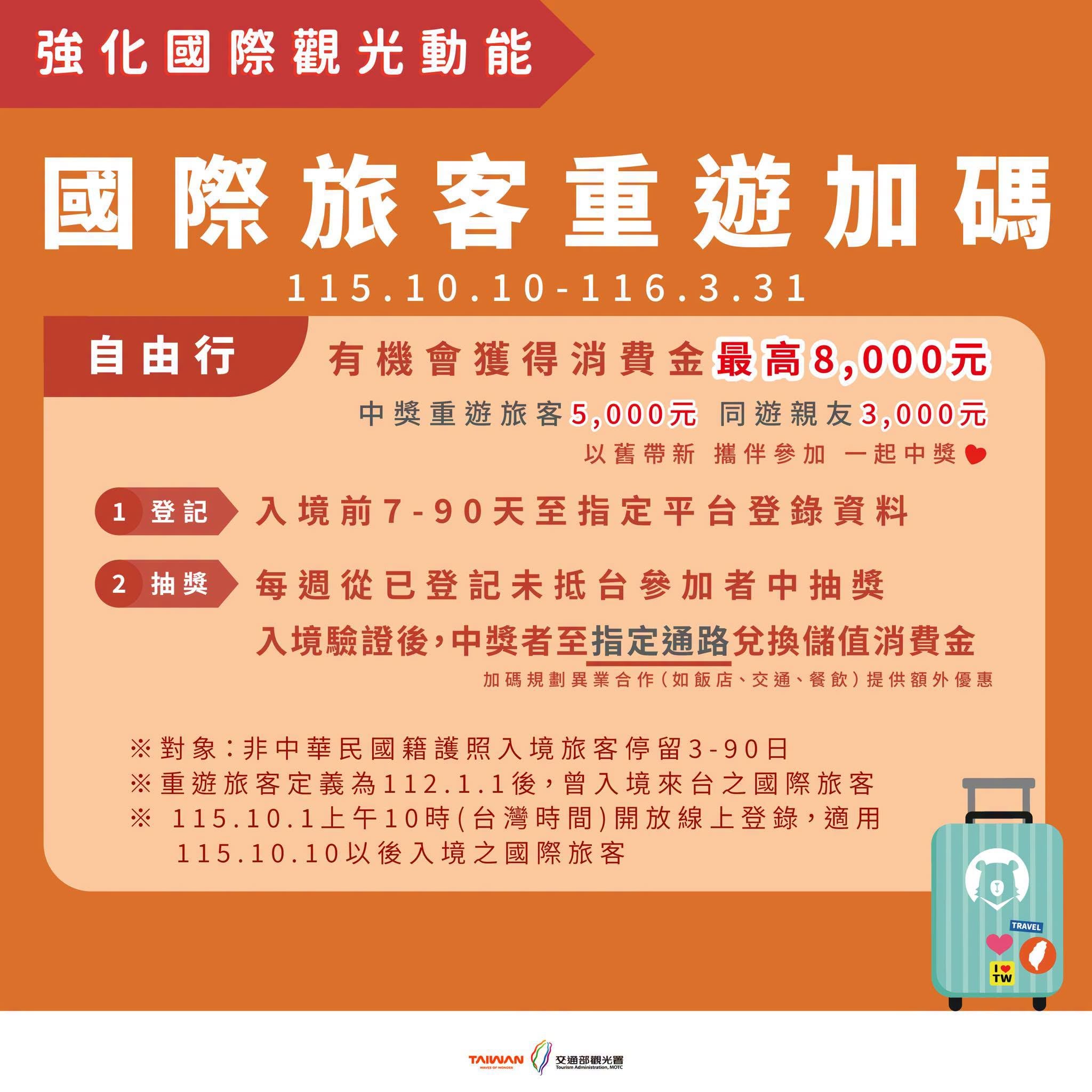 2026 國旅補助開放登記！申請資格、登記方式、5 大方案一次看！