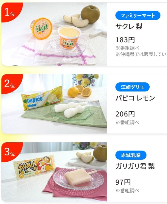 《サタプラ》8月22日播出!優格、冰淇淋、冷麵3大排名曝光,小野花梨首挑戰生中繼新單元