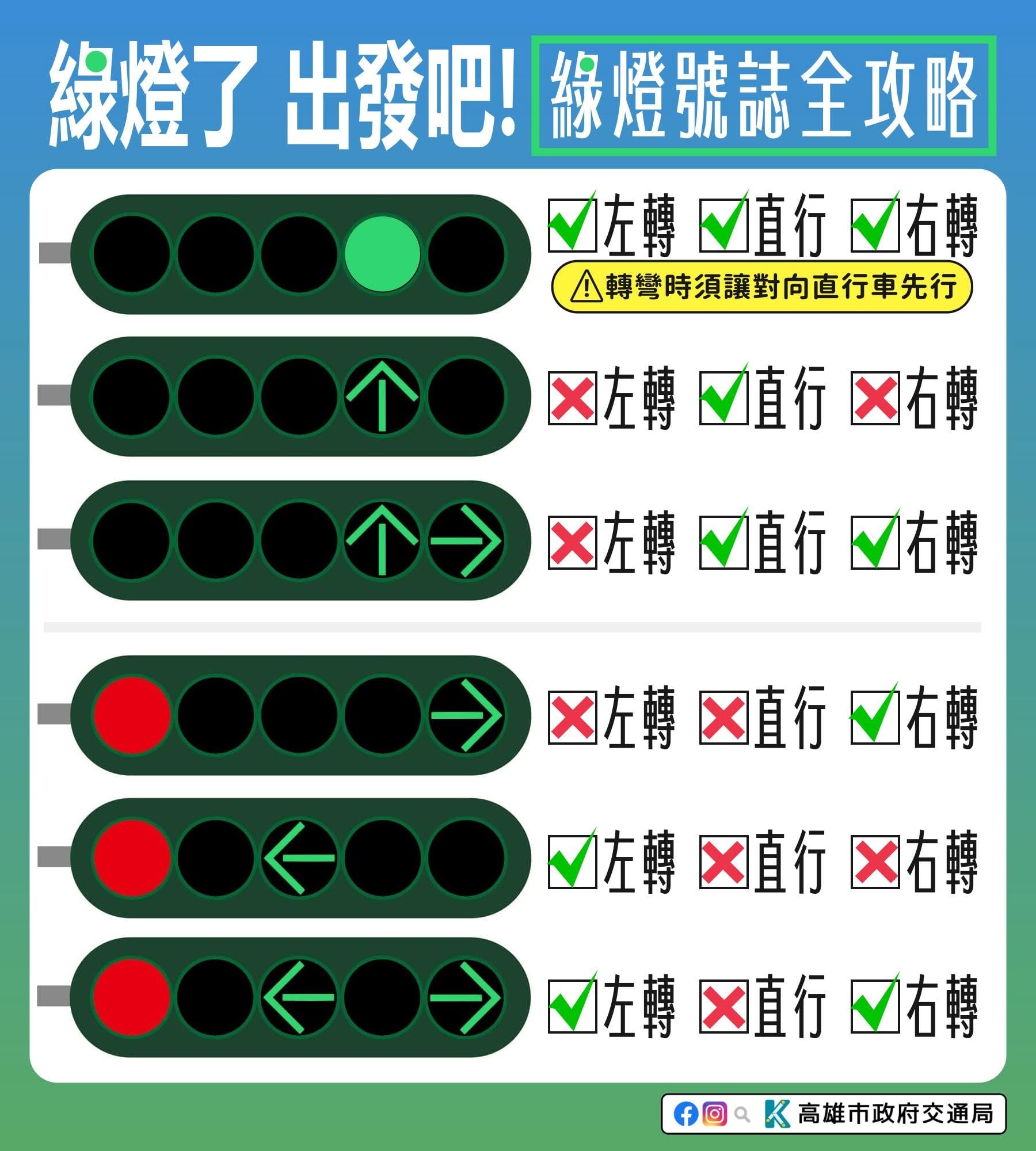 左轉需要等左轉燈嗎?交通部紅綠燈規則曝光,差別一次看懂!