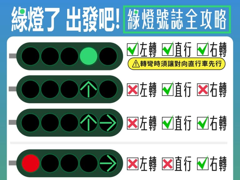 左轉需要等左轉燈嗎？交通部紅綠燈規則曝光，差別一次看懂！