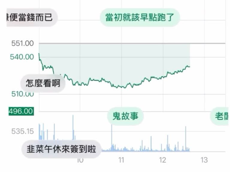 股市爆料同學會網頁版彈幕功能 Threads 掀討論！網友笑翻：「卡在山頂有同伴的感覺真好！」
