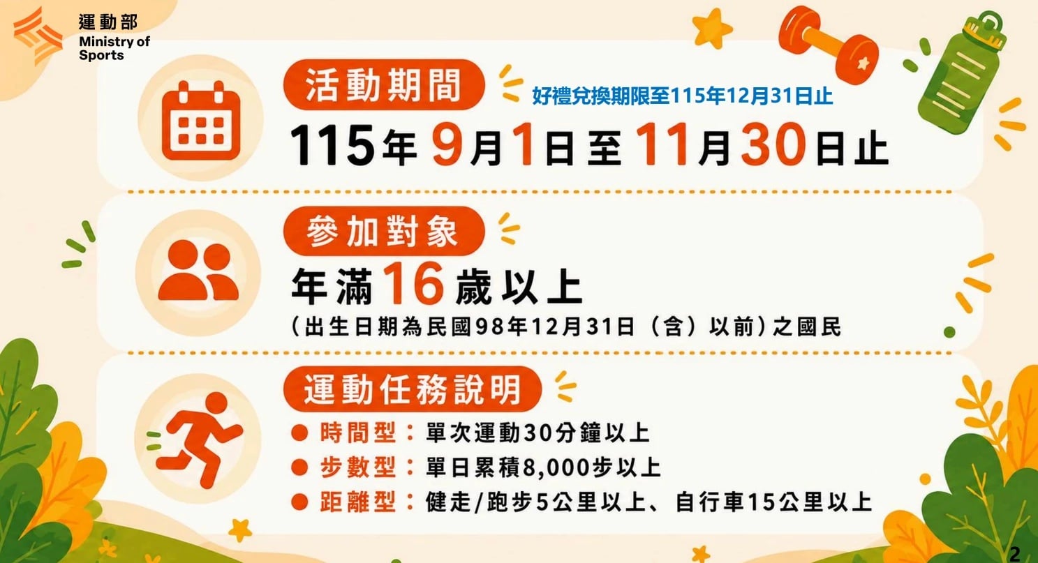 運動部「揮汗有禮」參加、兌獎完整攻略一次看!最多可領 14 次超商補給!