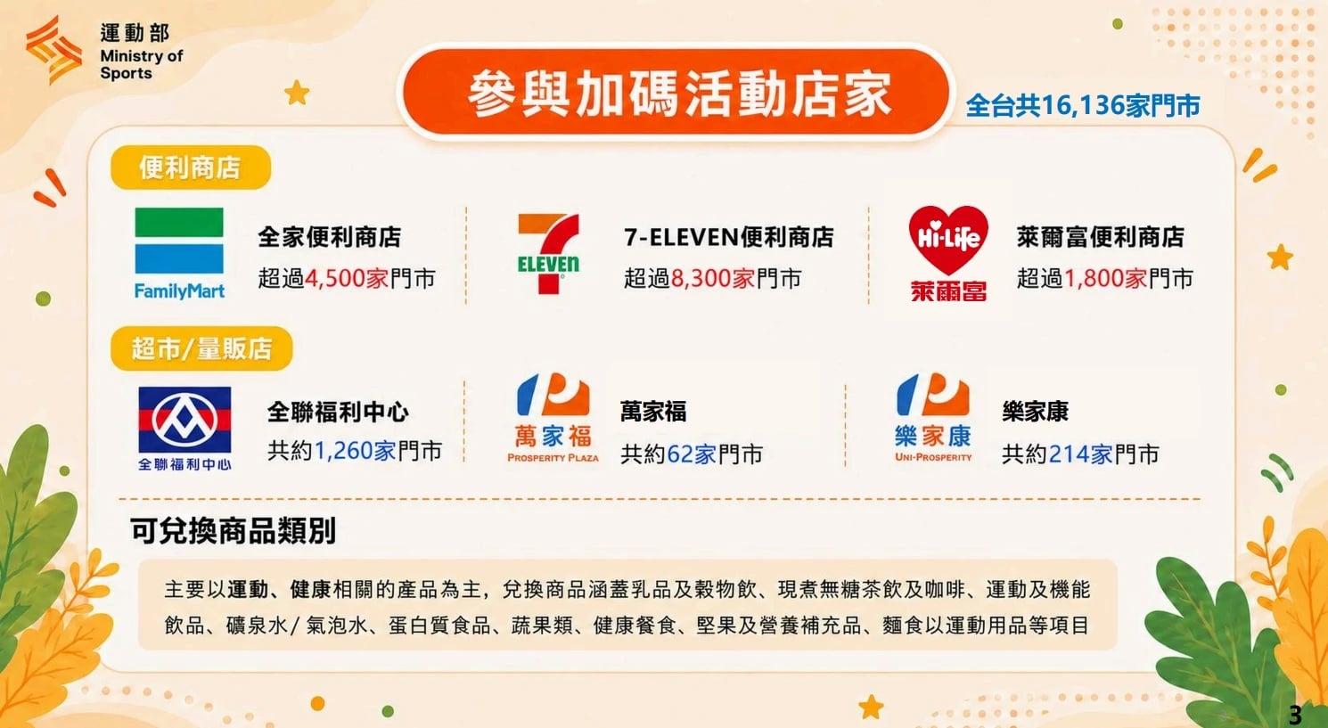 運動部「揮汗有禮」參加、兌獎完整攻略一次看!最多可領 14 次超商補給!