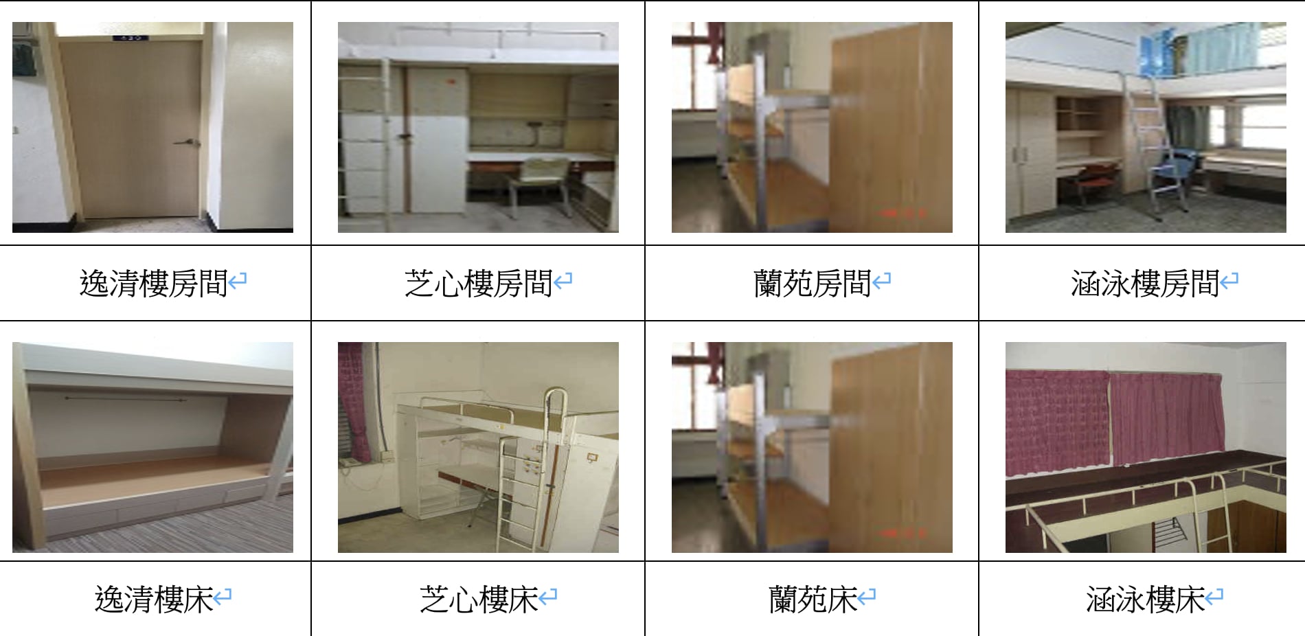 全台最爛大學宿舍 TOP 5 出爐！政治大學、高師大⋯老舊程度超乎想像！