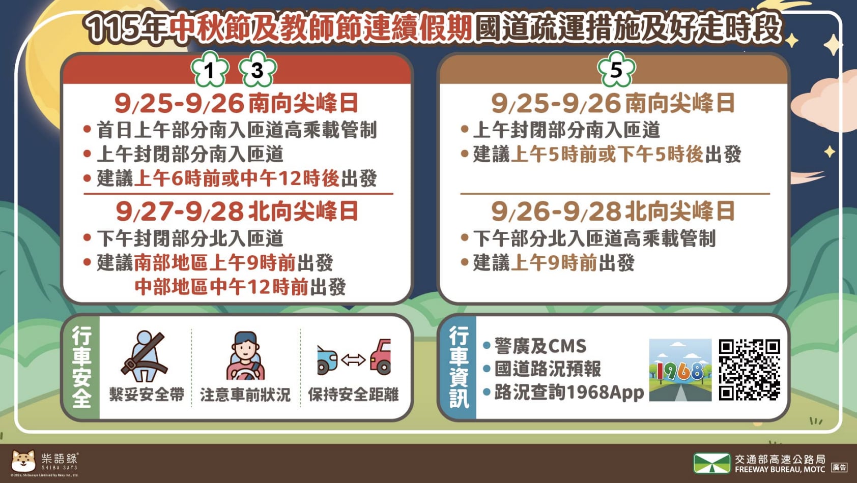 2026 中秋連假高乘載時段、國道管制懶人包！收費、匝道封閉一次看！