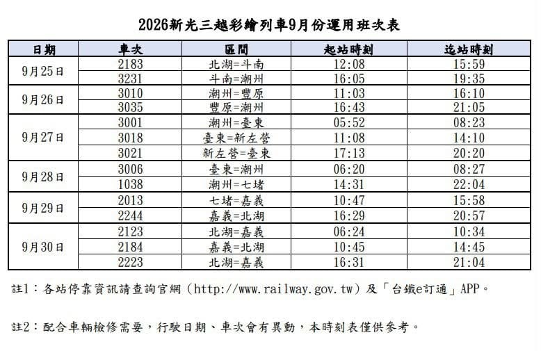 台鐵攜手新光三越推寶可夢30週年列車!EMU800變身噴火龍水箭龜 25日起全台趴趴走