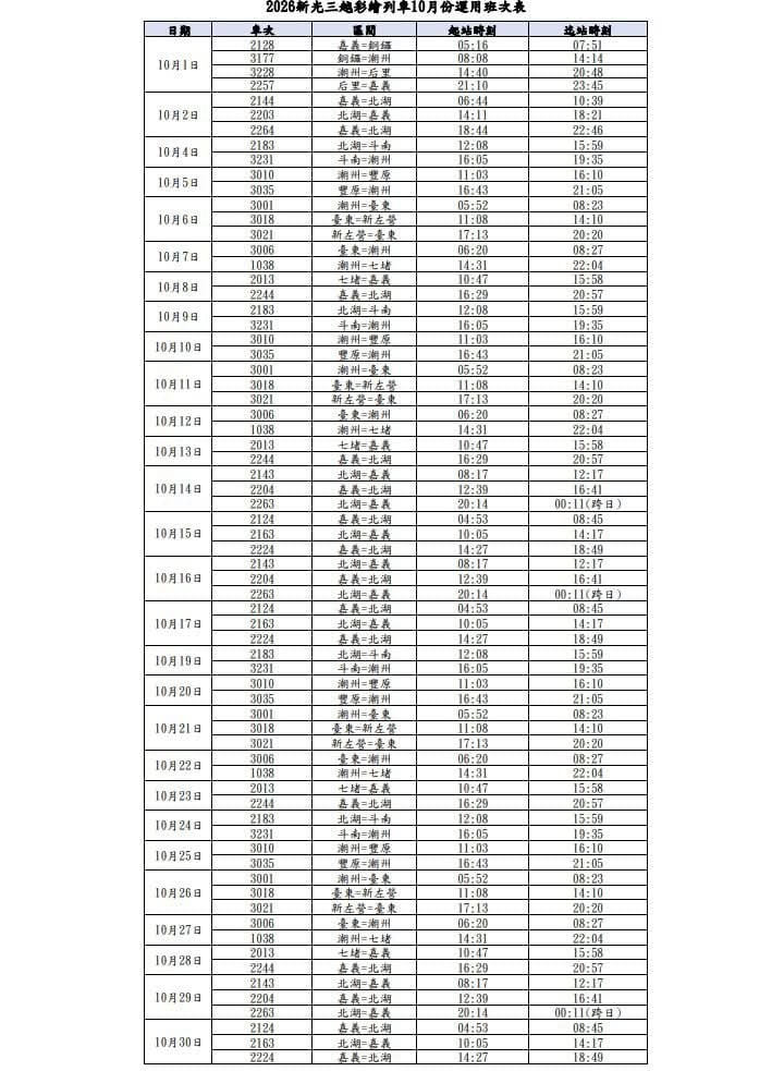 台鐵攜手新光三越推寶可夢30週年列車!EMU800變身噴火龍水箭龜 25日起全台趴趴走