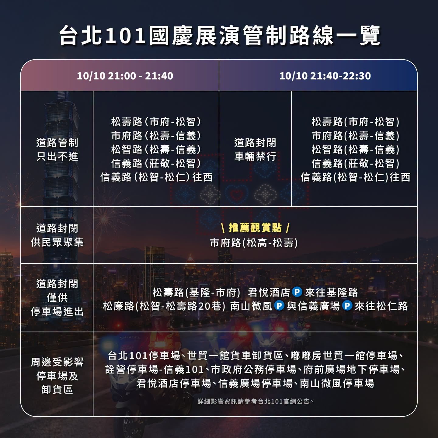 2026 國慶煙火在哪裡？台北 101 觀賞位置、施放時間、交通資訊一次看！