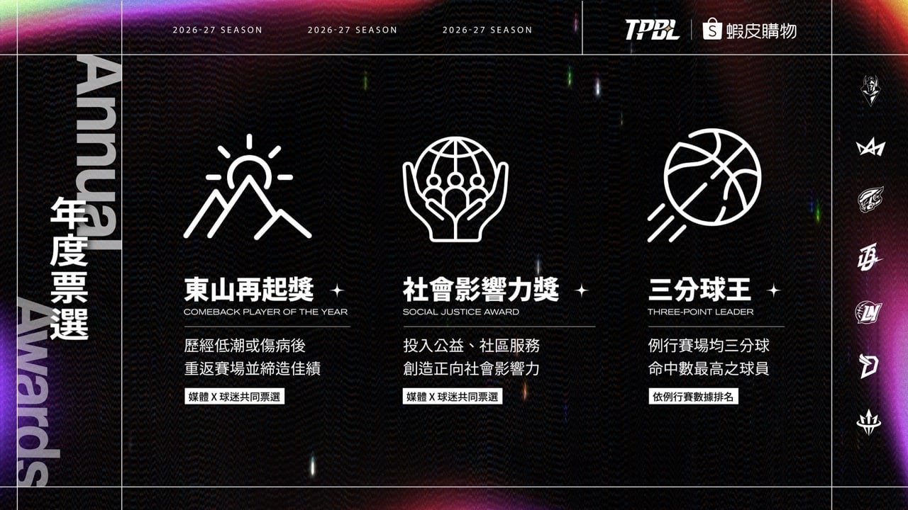 TPBL 2026-27 賽季主視覺＆年度布局完整公開！口號「來真的」、蝦皮購物冠名攜手！