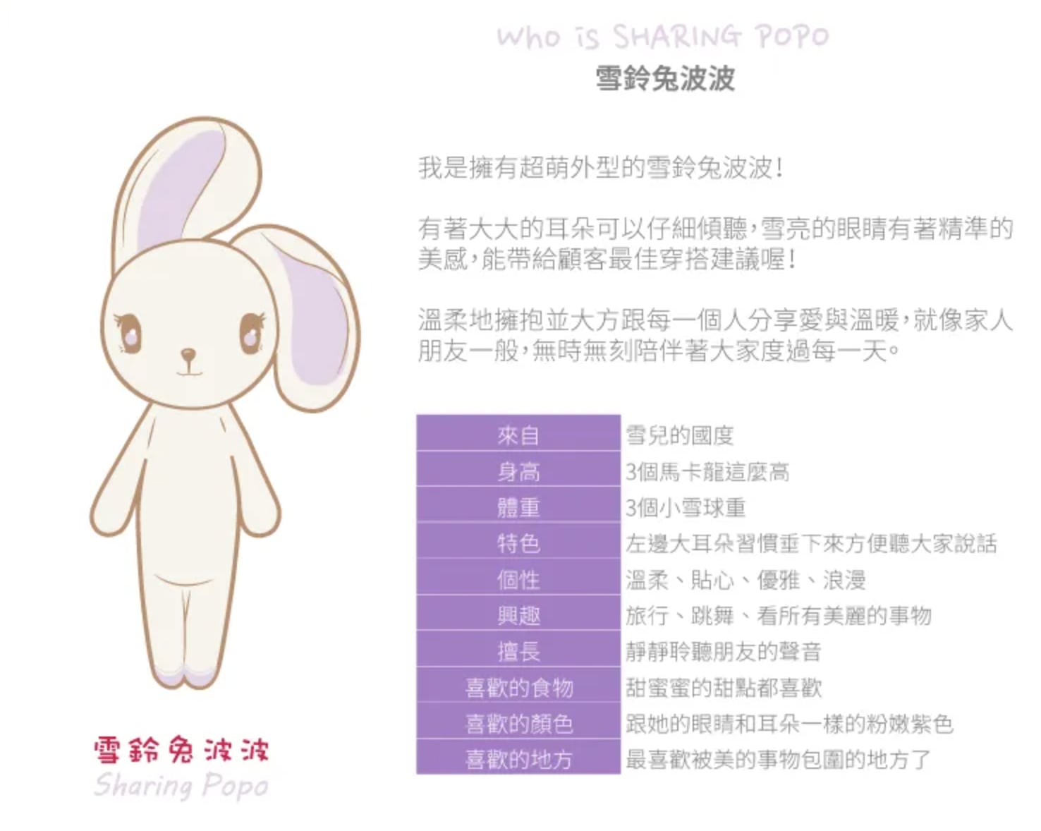 OPEN 將女友換人了？統一吉祥物「雪鈴兔波波」介紹一次看！