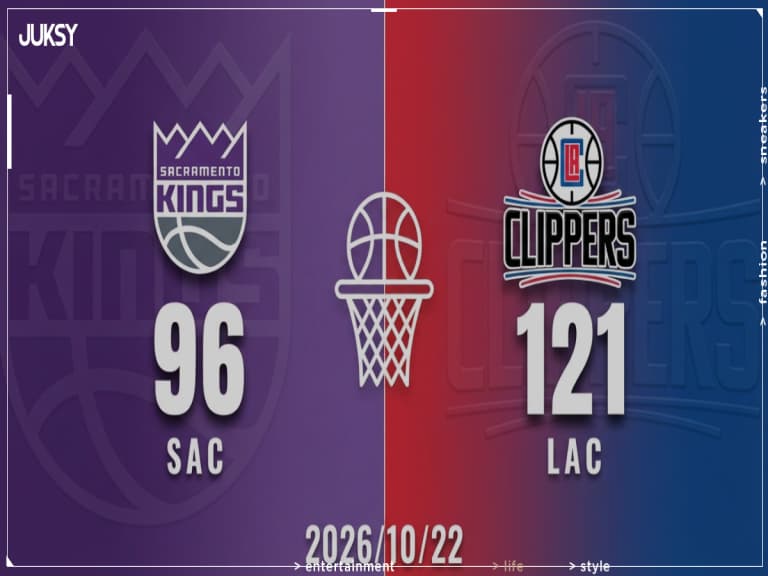 [2026/10/22 國王 @ 快艇] 加蘭轟下30分 快艇主場大勝國王
