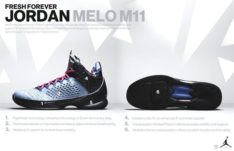 JORDAN 品牌推出 JORDAN MELO M11 X