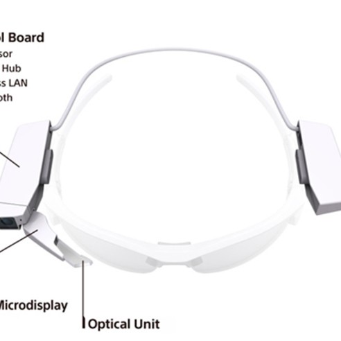 索尼“黑科技”來襲，一款配件讓普通眼鏡變身Google Glass