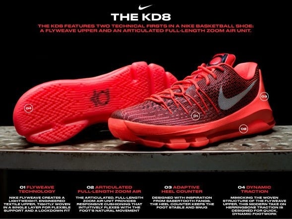 融合FLYWEAVE科技與連通的NIKE ZOOM AIR氣墊，KD8成為最具創新的KEVIN DURANT簽名鞋