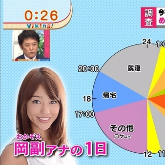 血汗企業？日本女主播公開一日行程表　每天睡不到 5 小時！