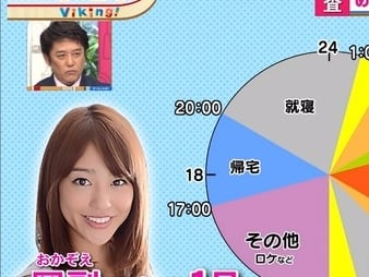 血汗企業？日本女主播公開一日行程表　每天睡不到 5 小時！