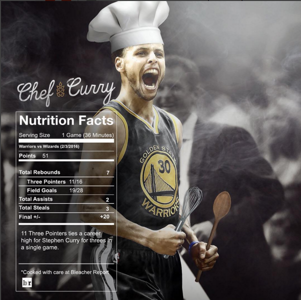 11 顆三分狂拿 51 分！咖哩小子光首節就砍 25 分　巫師根本沒輒