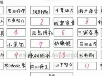 妄想止不住!日本現正流行的「教室座位表」 你最想要坐幾號座位?