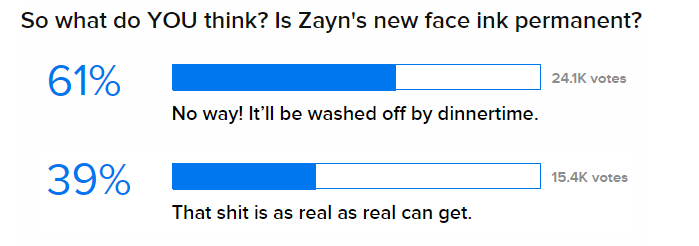 贊恩上傳全新「臉部刺青」　粉絲一面倒吶喊：無法接受！