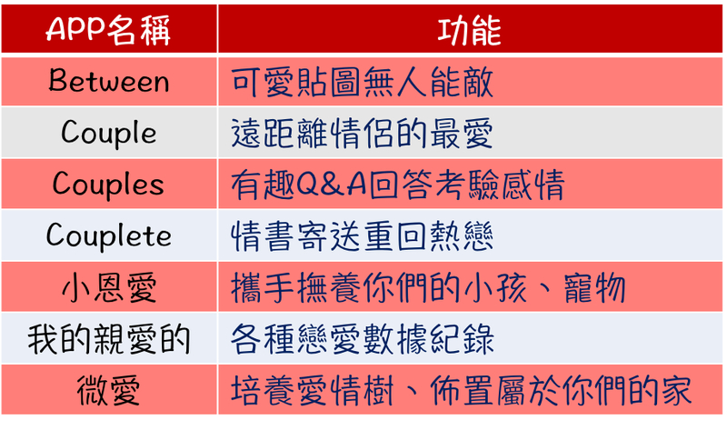情侶專用app駕到 就算沒有另一半的我看了也好想玩 Juksy 街星