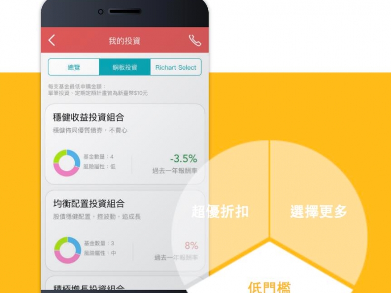 繳稅季別哭泣，如何繳稅又可以省錢投資