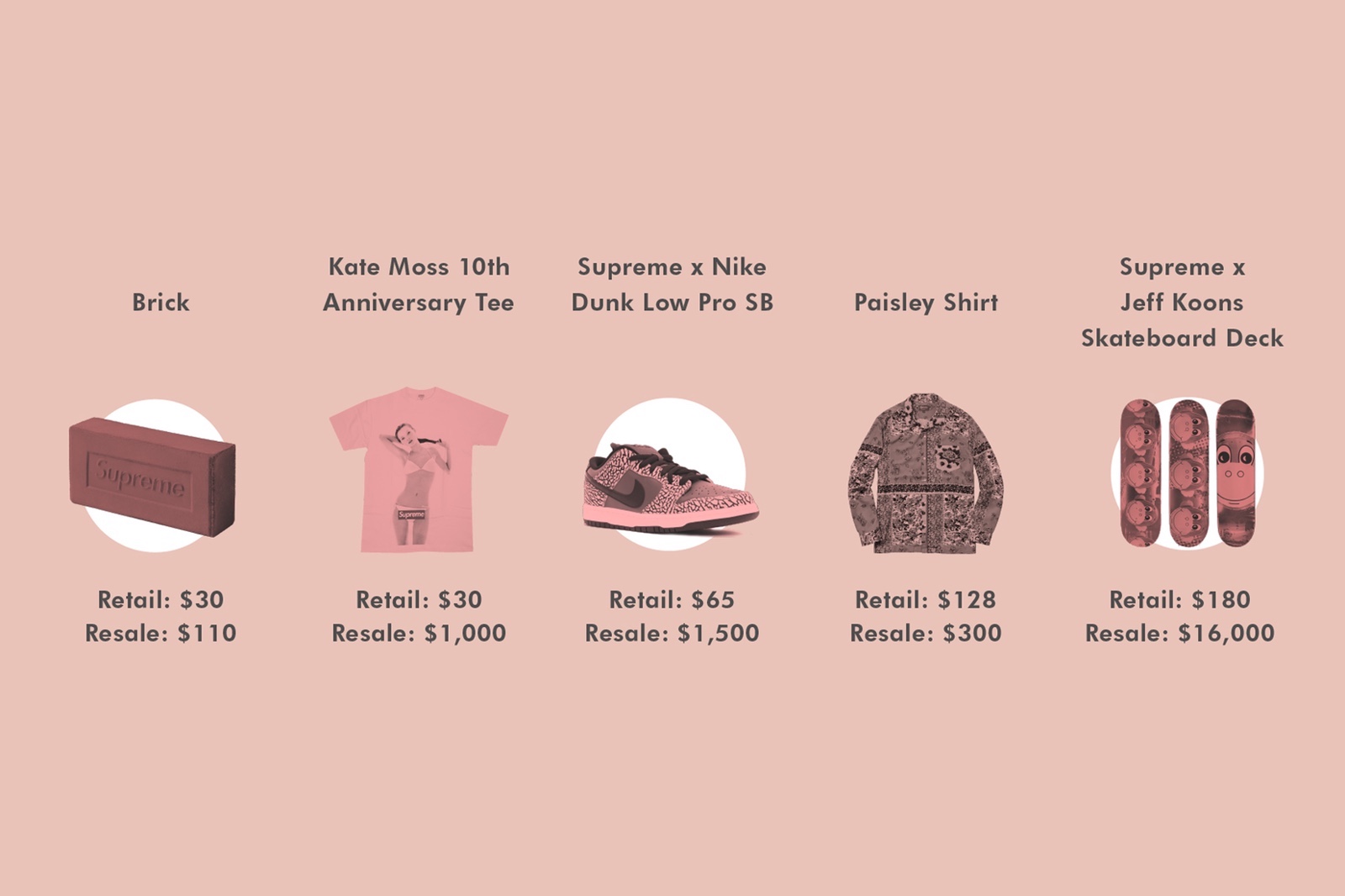 Wealthsimple 分析 Supreme 的經濟學如何在轉售市場產生致勝關鍵