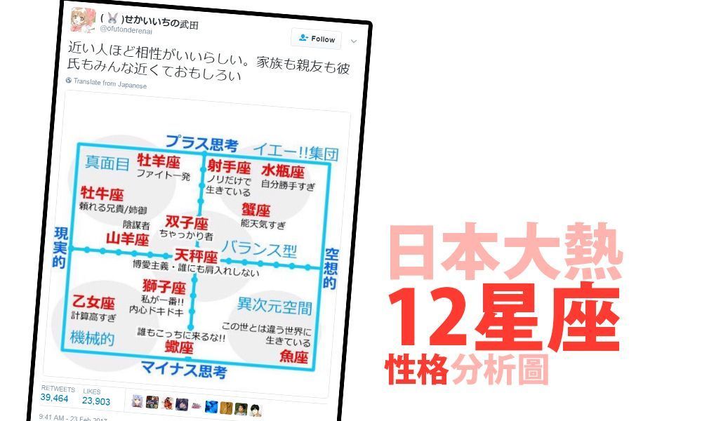 日本12星座人格分析圖 1圖綜合出各人性格!!!網友:準到ㄎㄅ