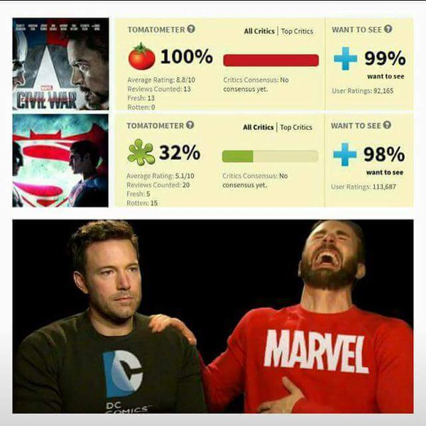 你會因影評差而不進戲院嗎？好萊塢將暑期檔票房大退步　怪罪給「爛番茄影響力太大」！