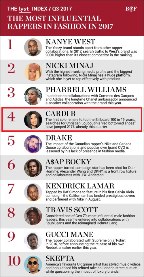 不只打敗泰勒絲！Cardi B《最新穿搭》從脫衣舞孃成為「時尚影響力」第4名的饒舌歌手 ！