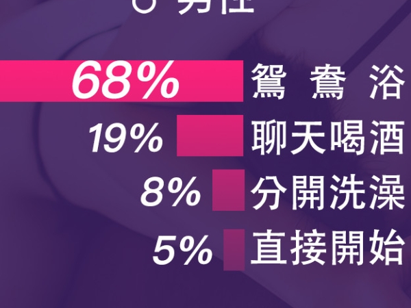 聖誕節沒人陪 空虛寂寞覺得冷？台灣竟有 7 成民眾在平安夜想來場一夜情！網友：最怕暈船女！