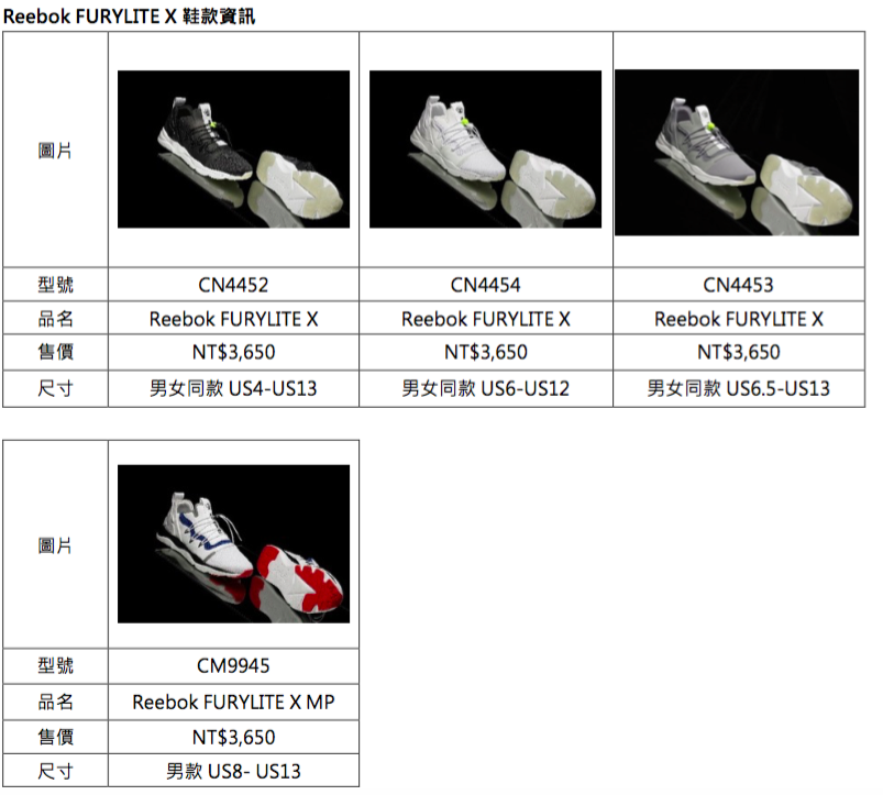 Reebok Fury家族再添新成員 FURYLITE X駕馭各種穿搭風格 引領街頭新潮流