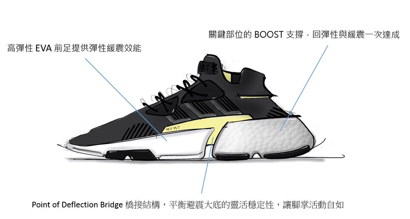 adidas pods