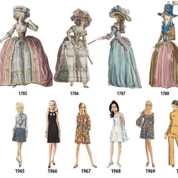 女性從 50 年前才開始穿褲子！200 年來女人穿搭歷史揭露社會變遷